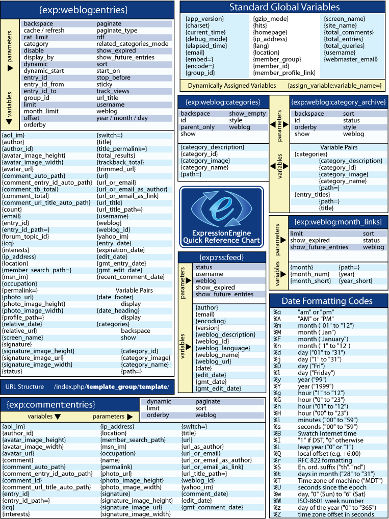 ExpressionEngine Quick Reference Chat