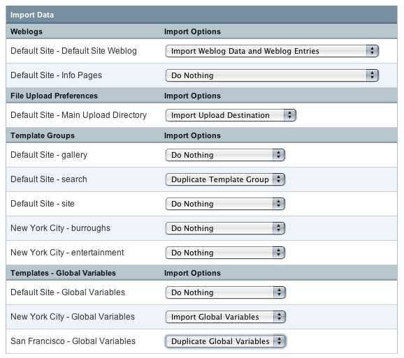 Sites Import