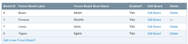 Forum Board Management
